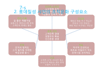 코카콜라와 롯데칠성의 기업문화-6