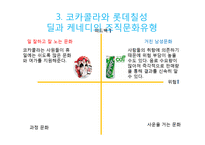코카콜라와 롯데칠성의 기업문화-7