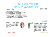 코카콜라와 롯데칠성의 기업문화-8