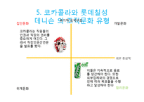 코카콜라와 롯데칠성의 기업문화-9