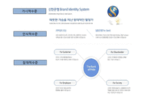 현대카드와 신한카드의 조직문화-8