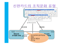 현대카드와 신한카드의 조직문화-15