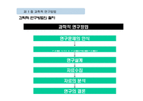 조직행동의 연구방법-4