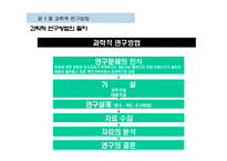 조직행동의 연구방법-5