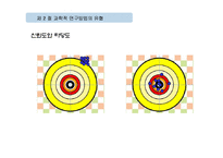 조직행동의 연구방법-6