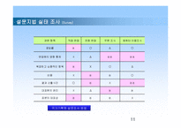 조직행동의 연구방법-11
