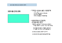 조직행동의 연구방법-14