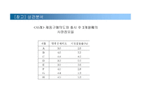 조직행동의 연구방법-17