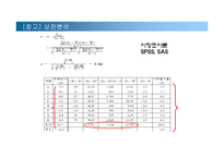 조직행동의 연구방법-18