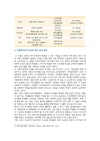 [교육사회학] ‘교육복지우선사업’의 정책 취지를 제시하고, 이러한 정책은 교육적으로 어떠한 효과를 기대하고 있는지, 기대한 효과가 어느 정도 달성되는지, 그리고 향후 어떤 부분 개선을 해야 하는지에 대하여 논의하시오.-8
