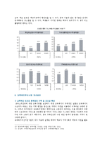 [교육사회학] ‘교육복지우선사업’의 정책 취지를 제시하고, 이러한 정책은 교육적으로 어떠한 효과를 기대하고 있는지, 기대한 효과가 어느 정도 달성되는지, 그리고 향후 어떤 부분 개선을 해야 하는지에 대하여 논의하시오.-9