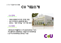 CU편의점 기업분석과 CU 이미지개선위한 경영,마케팅방안 제안 PPT-4