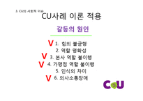 CU편의점 기업분석과 CU 이미지개선위한 경영,마케팅방안 제안 PPT-13