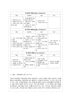 [간호이론 E형] 베티뉴먼의 주요개념 적용 1) 주어진 이론에 대해 간략히 정리 2) 사례대상자(만~-11