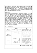 [간호지도자론 공통] 자신이 속해 있는 부서(병동 또는 어느 집단이든 상관없음)의 구성원 성숙~-4