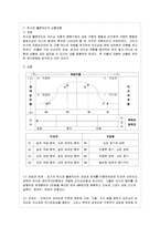[간호지도자론 공통] 자신이 속해 있는 부서(병동 또는 어느 집단이든 상관없음)의 구성원 성숙~-5