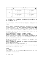 [간호지도자론 공통] 자신이 속해 있는 부서(병동 또는 어느 집단이든 상관없음)의 구성원 성숙~-8