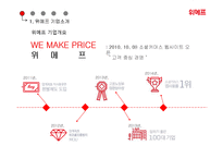 위메프 기업분석과 SWOT분석/ 위메프 경영,마케팅전략 사례분석/ 위메프 차별화,다각화전략 연구 PPT-3