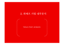 위메프 기업분석과 SWOT분석/ 위메프 경영,마케팅전략 사례분석/ 위메프 차별화,다각화전략 연구 PPT-7