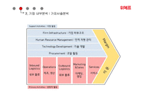 위메프 기업분석과 SWOT분석/ 위메프 경영,마케팅전략 사례분석/ 위메프 차별화,다각화전략 연구 PPT-8