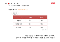 위메프 기업분석과 SWOT분석/ 위메프 경영,마케팅전략 사례분석/ 위메프 차별화,다각화전략 연구 PPT-15