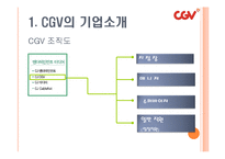 롯데시네마와 CGV의 조직문화-6