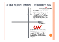 롯데시네마와 CGV의 조직문화-18