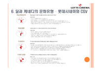 롯데시네마와 CGV의 조직문화-20