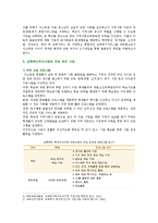 [교육사회학] ‘교육복지우선사업’의 정책 취지를 제시하고, 이러한 정책은 교육적으로 어떠한 효과를 기대하고 있는지, 기대한 효과가 어느 정도 달성되는지, 그리고 향후 어떤 부분 개선을 해야 하는지에 대하여 논의하시오-5
