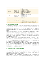 [교육사회학] ‘교육복지우선사업’의 정책 취지를 제시하고, 이러한 정책은 교육적으로 어떠한 효과를 기대하고 있는지, 기대한 효과가 어느 정도 달성되는지, 그리고 향후 어떤 부분 개선을 해야 하는지에 대하여 논의하시오-6