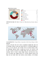 TOYOTA 도요타 기업분석과 SWOT분석/ 도요타 경영전략과 위기극복전략분석/ 도요타 해외진출전략과 성공사례분석및 나의의견-16