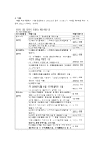 표준산소농도 보정-2