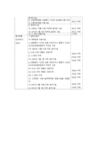 표준산소농도 보정-3