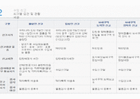 수입통관과 통관절차특례-11