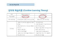 학습이론과 학습전략-14