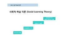 학습이론과 학습전략-16