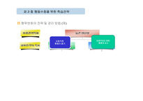 학습이론과 학습전략-19