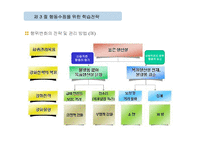학습이론과 학습전략-20