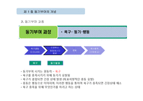 동기부여의 내용이론-5