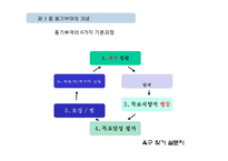 동기부여의 내용이론-6
