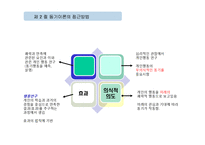 동기부여의 내용이론-7
