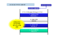 동기부여의 내용이론-8