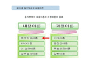 동기부여의 내용이론-9
