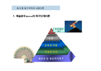 동기부여의 내용이론-10