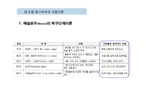 동기부여의 내용이론-13