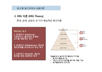 동기부여의 내용이론-16