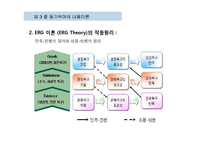 동기부여의 내용이론-18
