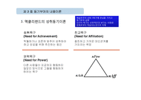동기부여의 내용이론-20