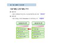 동기부여의 과정이론-3