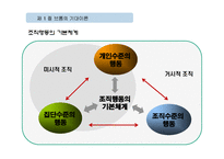 동기부여의 과정이론-4